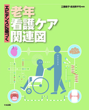 エビデンスに基づく老年看護ケア関連図