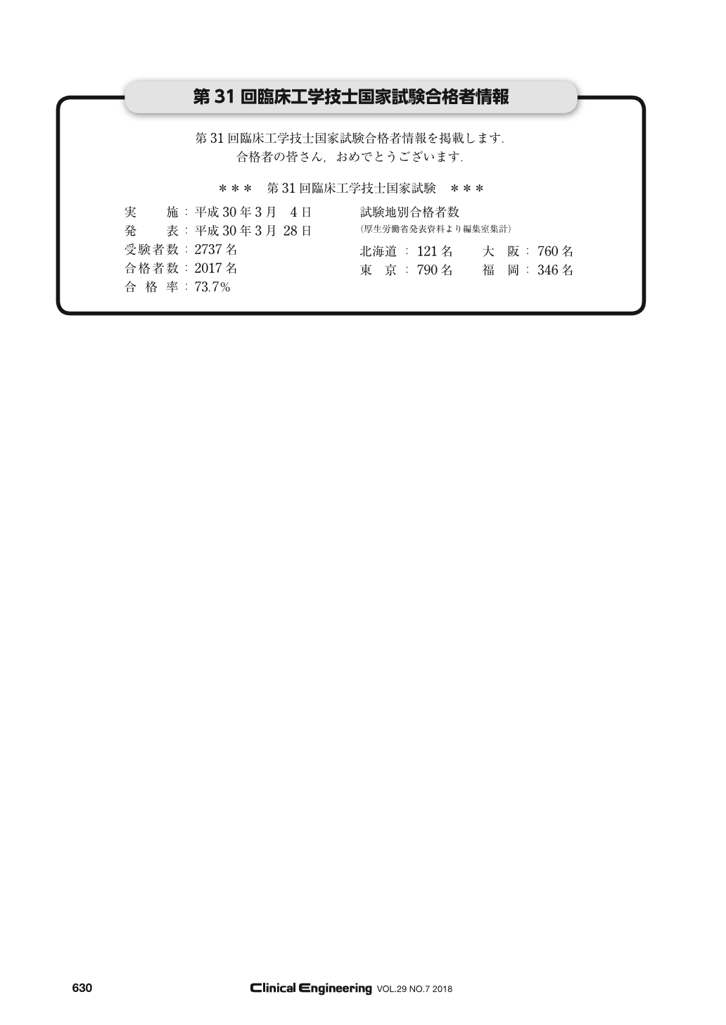 第31回臨床工学技士国家試験合格者情報 Clinical Engineering 29巻7号 医書 Jp