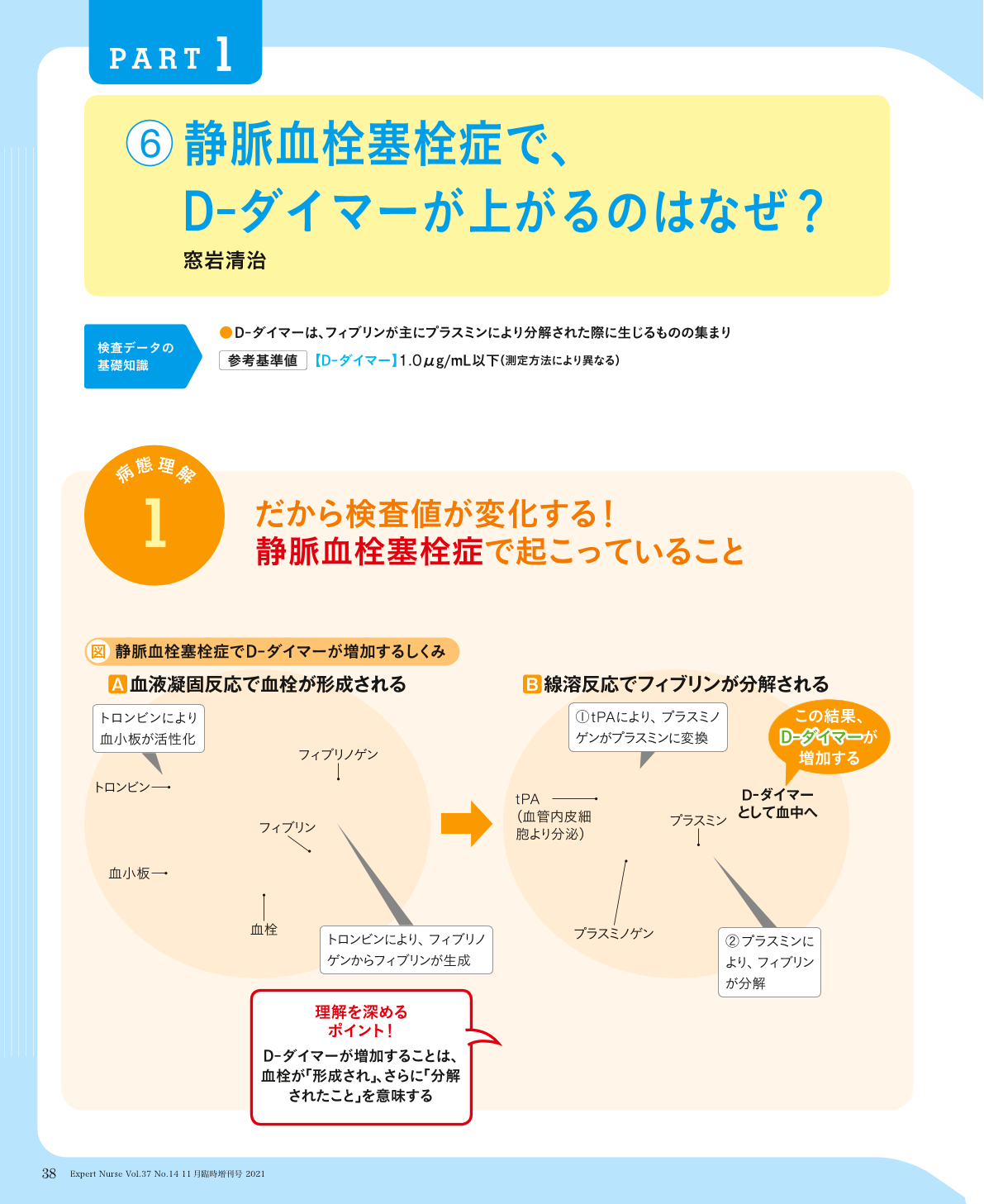 PART 1)異常な検査値の読み方 静脈血栓塞栓症で、D-ダイマーが上がるの