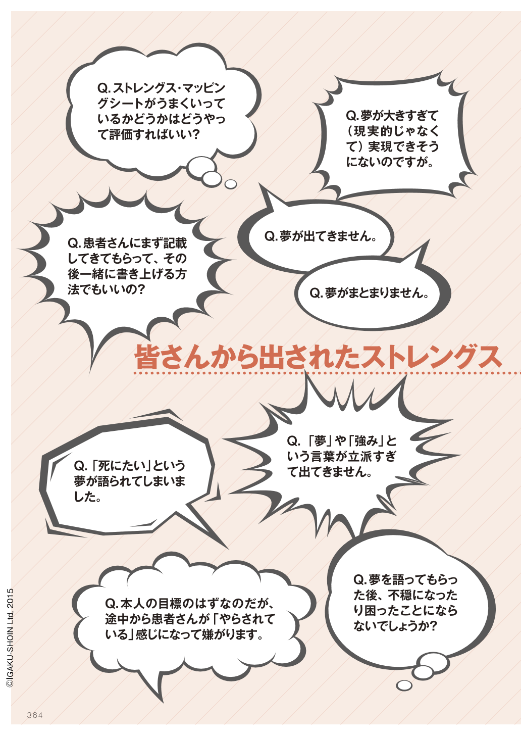 皆さんから出されたストレングス マッピングシートに関する質問 精神看護 18巻4号 医書 Jp